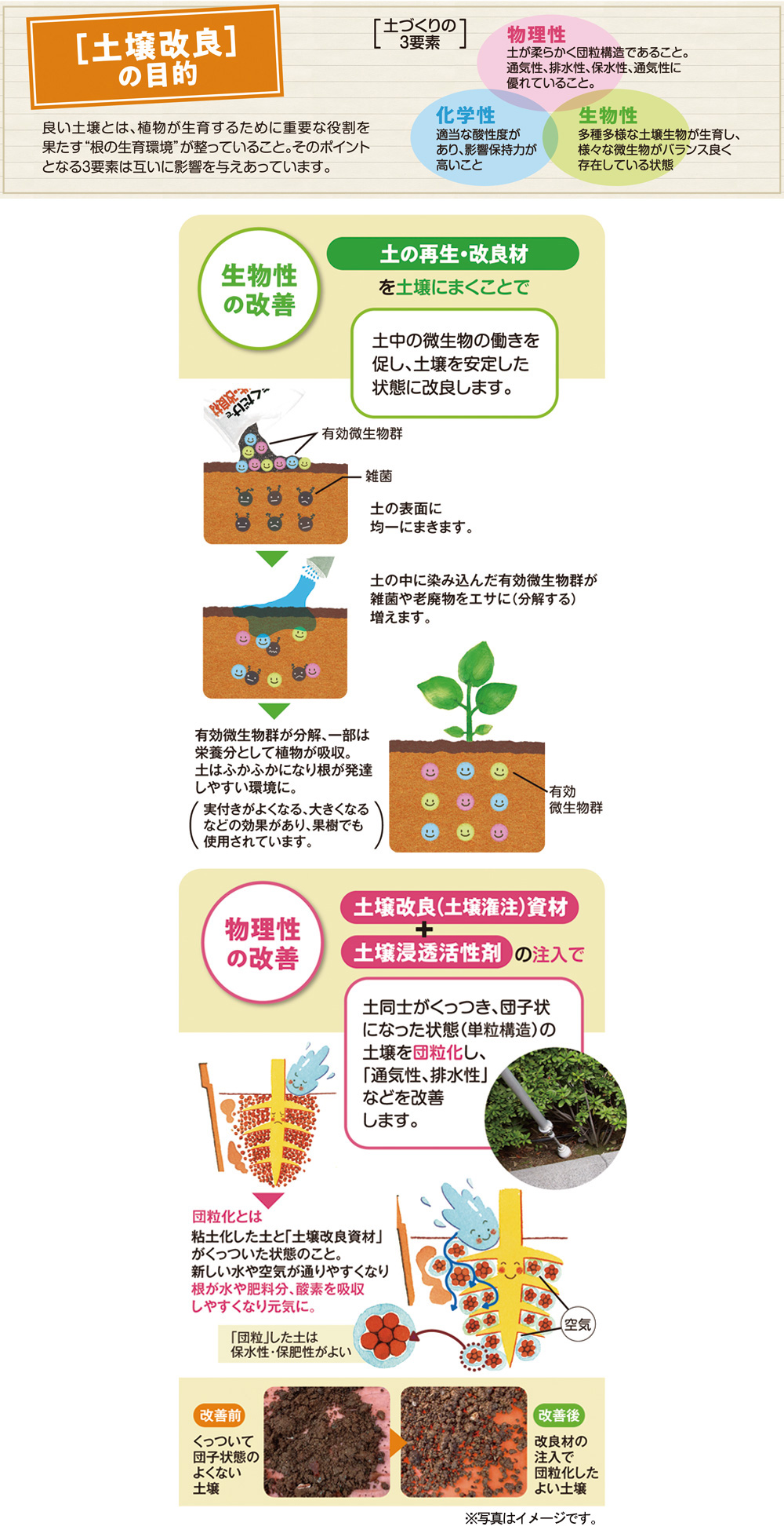 植栽状況に応じ、施工方法を提案します