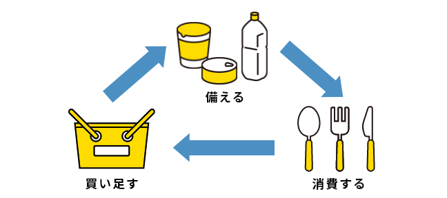 非常食セット