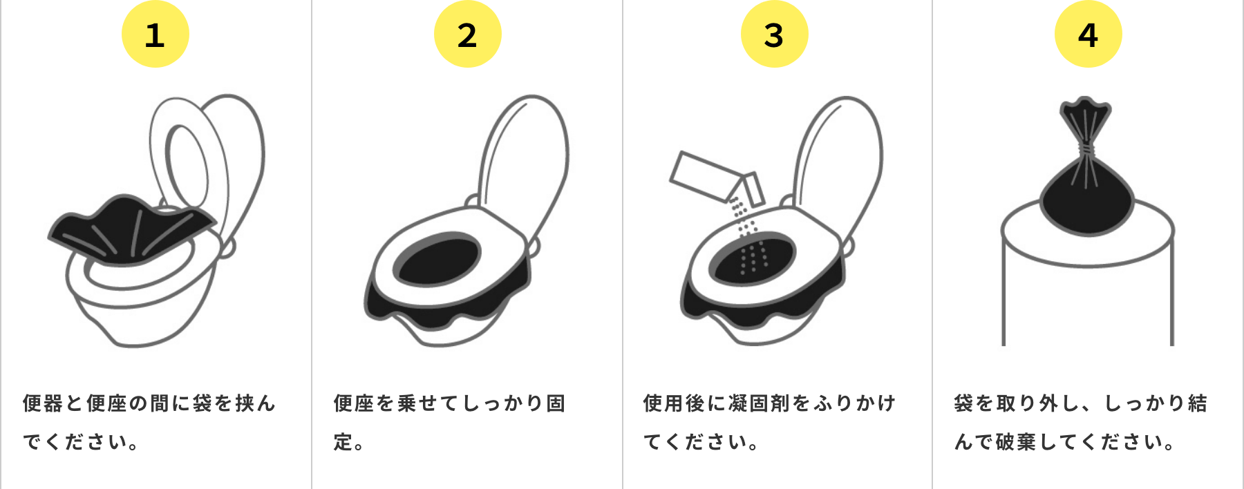 1.便器と便座の間に袋を挟んでください。2.便座を乗せてしっかり固定。3.使用後に凝固剤をふりかけてください。4.袋を取り外し、しっかり結んで破棄してください。
