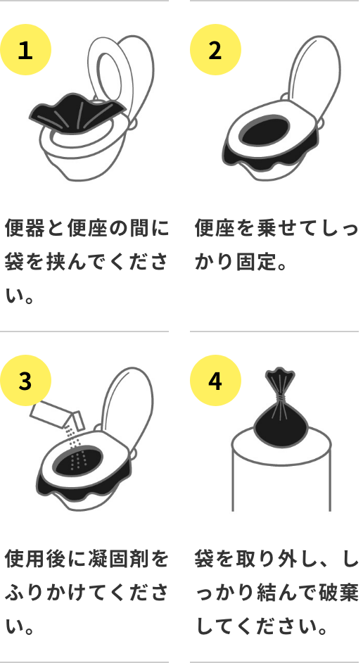 1.便器と便座の間に袋を挟んでください。2.便座を乗せてしっかり固定。3.使用後に凝固剤をふりかけてください。4.袋を取り外し、しっかり結んで破棄してください。