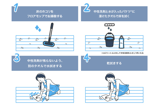 1.床のホコリをフロアモップでお掃除する 2.中性洗剤と水が入ったバケツに浸けたタオルで床を拭く 3.中性洗剤が残らないよう、別のタオルで水拭きする 4.乾拭きする