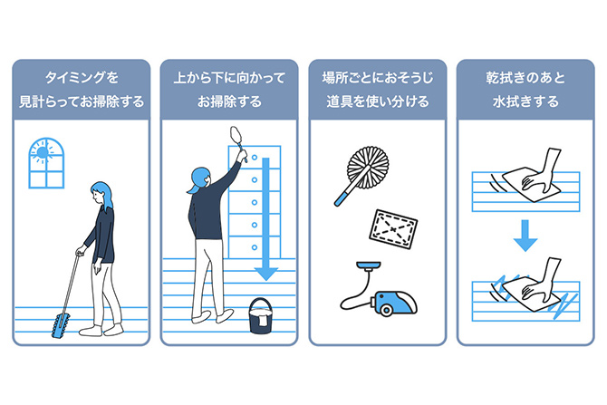タイミングを見計らってお掃除する／上から下に向かってお掃除する／掃除ごとにおそうじ道具を使い分ける／幹拭きのあと水拭きする