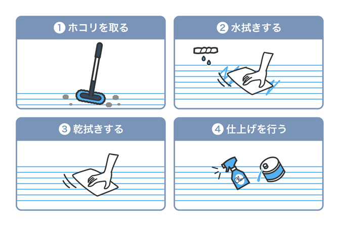 ①ホコリを取る/②水拭きする/③乾拭きする/④仕上げを行う