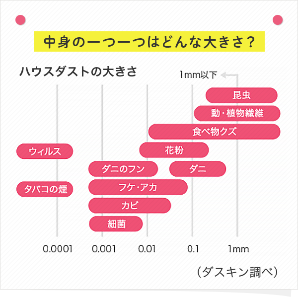 中身の一つ一つはどんな大きさ？(ダスキン調べ)