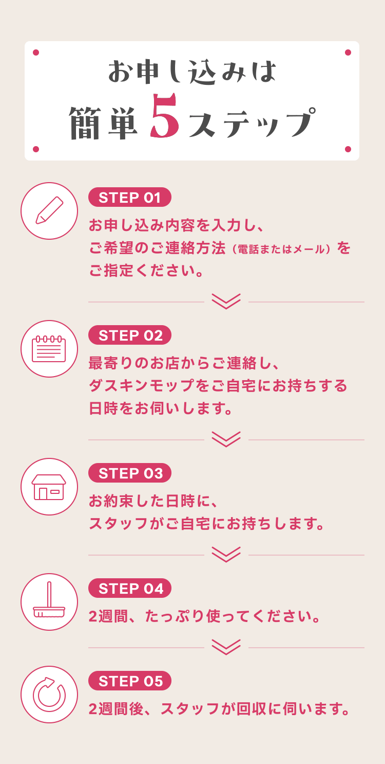 お申し込みは簡単5ステップ