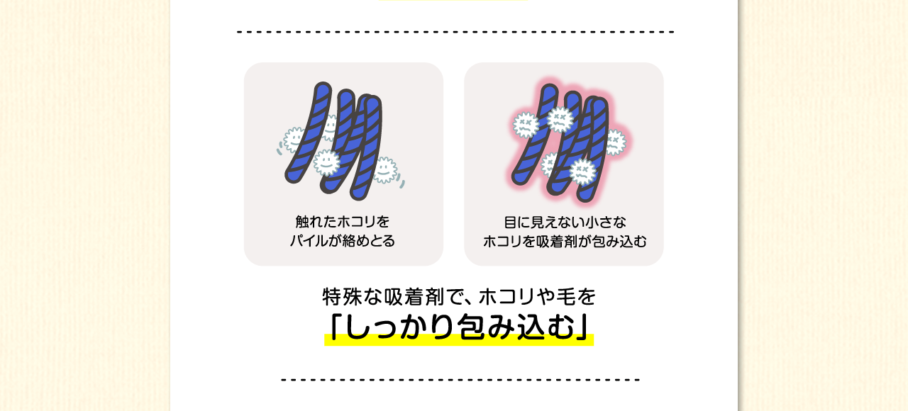 触れたホコリをパイルがからめとる。目に見えない小さなホコリを吸着剤が包み込む。特殊な吸着剤で、ホコリや毛を「しっかり包み込む」