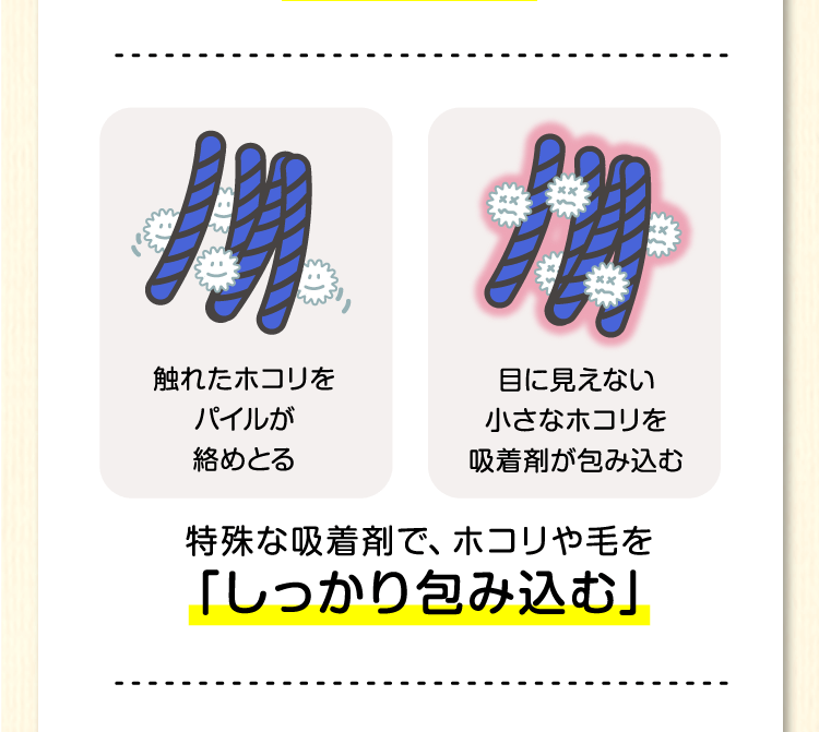 触れたホコリをパイルがからめとる。目に見えない小さなホコリを吸着剤が包み込む。特殊な吸着剤で、ホコリや毛を「しっかり包み込む」