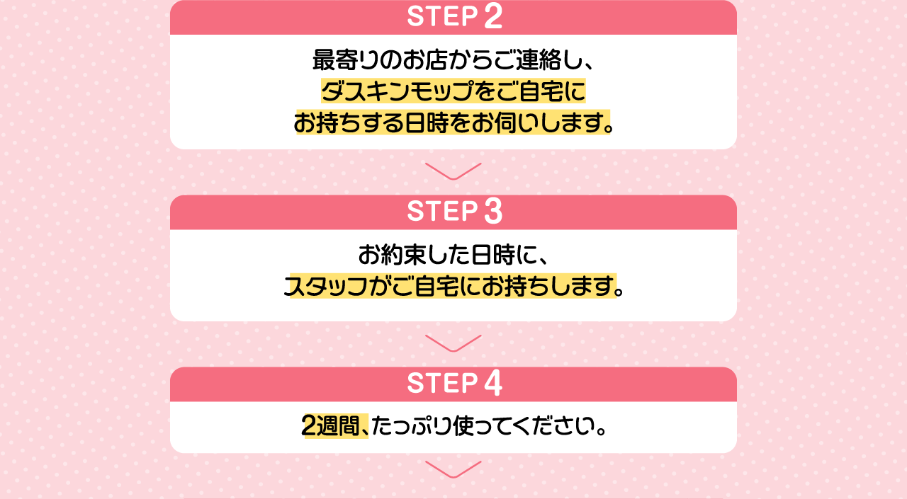 STEP2最寄りのお店からご連絡し、ダスキンモップをご自宅にお持ちする日時をお伺いします。　STEP3お約束した日時に、スタッフがご自宅にお持ちします。　STEP4２週間、たっぷり使ってください。