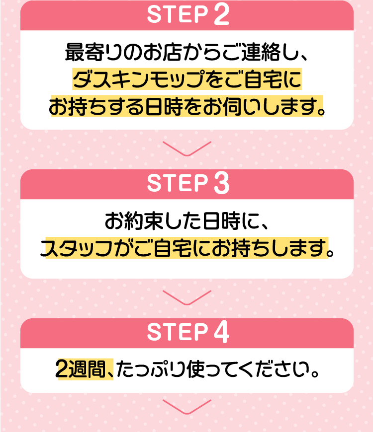 STEP2最寄りのお店からご連絡し、ダスキンモップをご自宅にお持ちする日時をお伺いします。　STEP3お約束した日時に、スタッフがご自宅にお持ちします。　STEP4２週間、たっぷり使ってください。