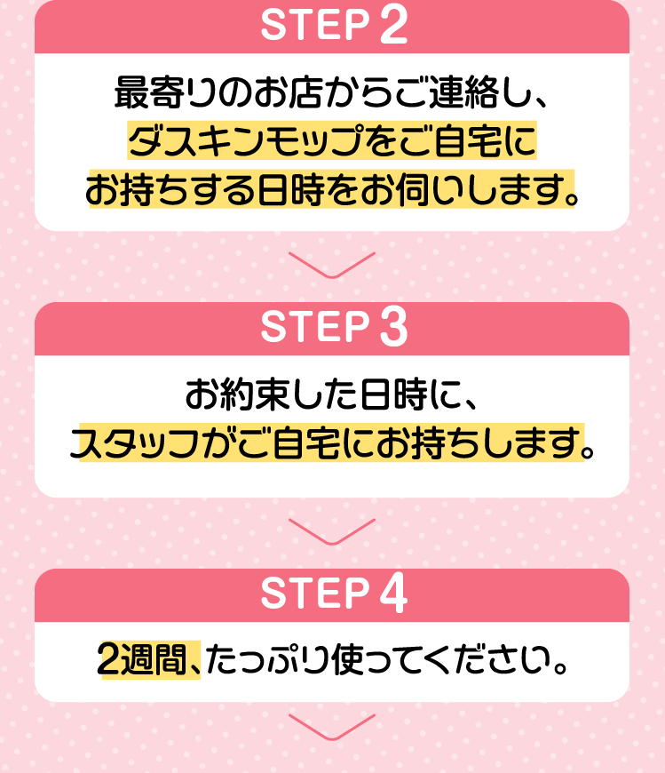 STEP2 STEP3 STEP4