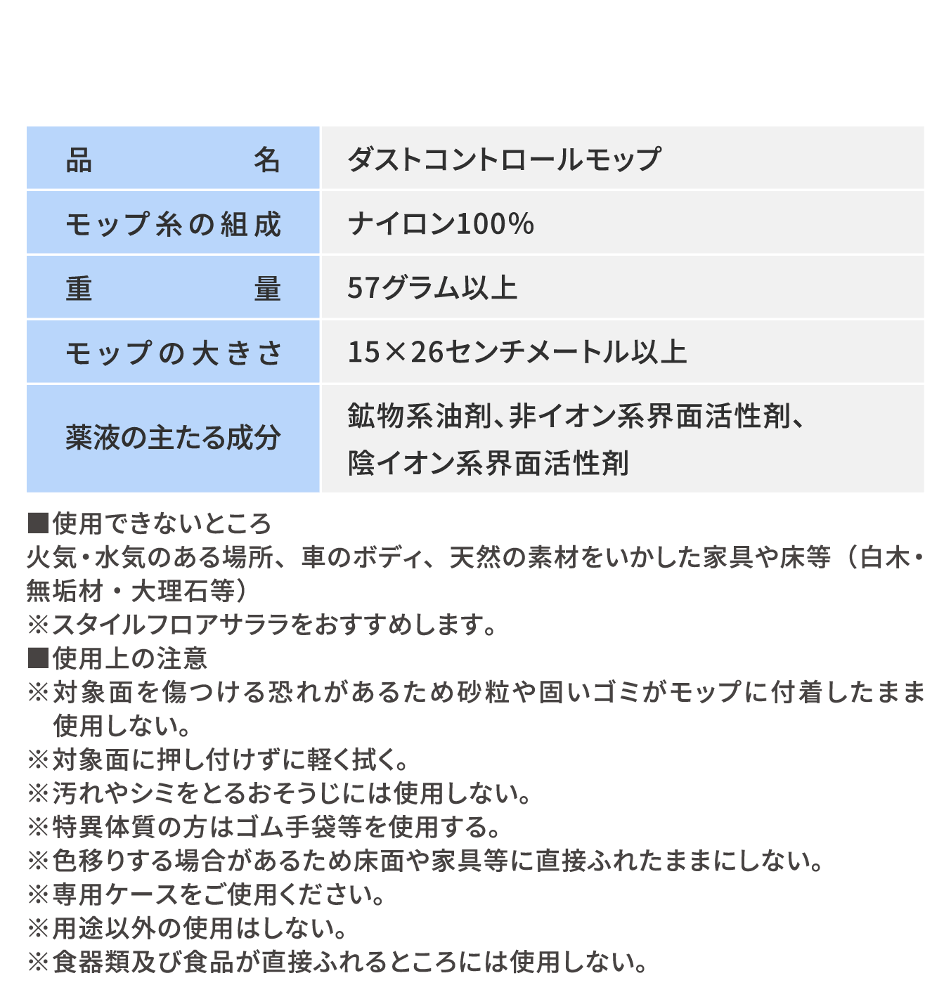 品名：ダストコントロールモップ　モップ糸の組成：ナイロン100％　重量：57グラム以上　モップの大きさ：15×26センチメートル以上　薬液の主たる成分：鉱物系油剤、非イオン系界面活性剤、陰イオン系界面活性剤　■使用できないところ　火気・水気のある場所、車のボディ、天然の素材をいかした家具や床等（白木・無垢材・大理石等）※スタイルフロアサララをおすすめします。■使用上の注意　※対象面を傷つける恐れがあるため砂粒や固いゴミがモップに付着したまま使用しない。※対象面に押し付けずに軽く拭く。※汚れやシミをとるおそうじには使用しない。※特異体質の方はゴム手袋等を使用する。※色移りする場合があるため床面や家具等に直接ふれたままにしない。※専用ケースをご使用ください。※用途以外の使用はしない。※食器類及び食品が直接ふれるところには使用しない。