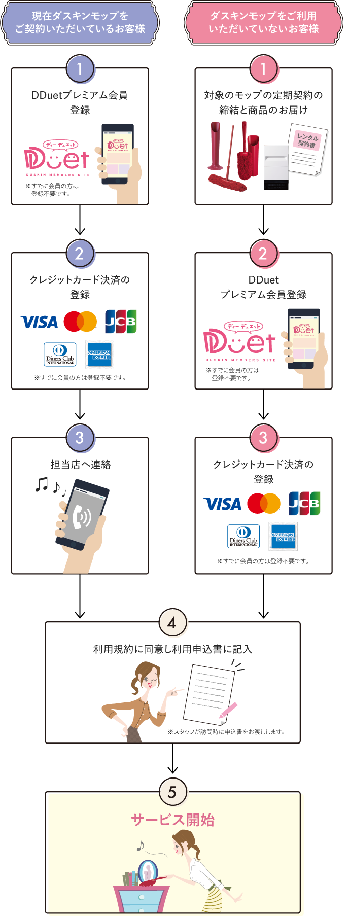 ポスト返却サービス専用封筒