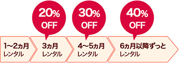 長くレンタルするほどおトクです!!