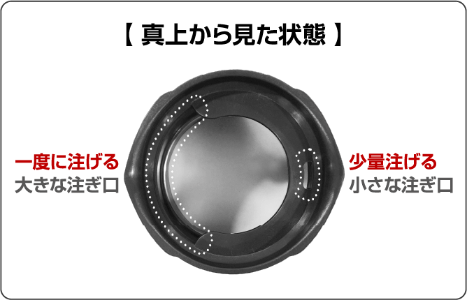 【 真上から見た状態 】一度に注げる大きな注ぎ口　少量注げる小さな注ぎ口