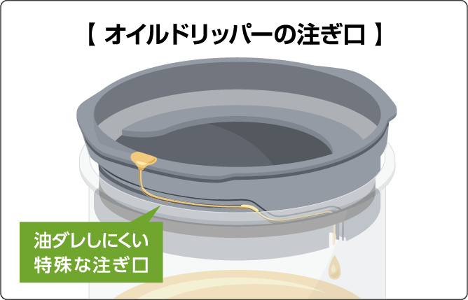 【 オイルドリッパーの注ぎ口 】油ダレしにくい特殊な注ぎ口