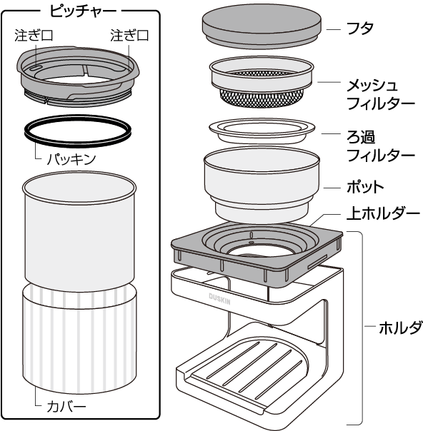 オイルドリッパー 各部の名称