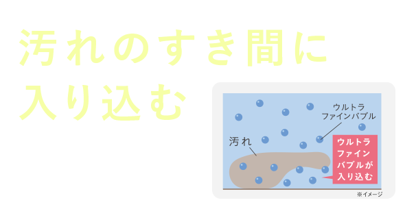 汚れのすき間に入り込む ウルトラファインバブル