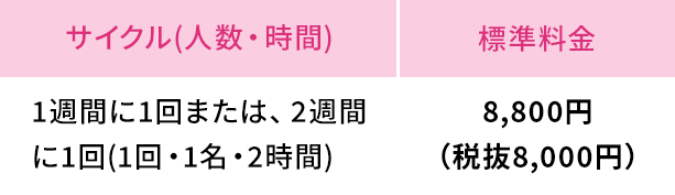 Aエリアの標準料金表