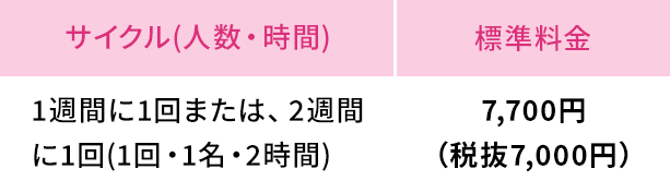 Bエリアの標準料金表