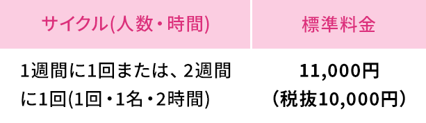 Sエリアの標準料金表