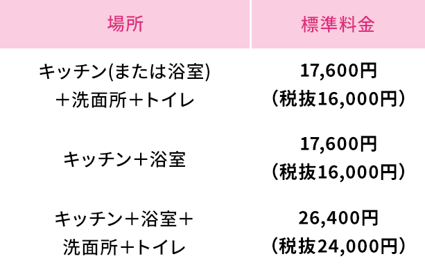 Aエリアの標準料金表