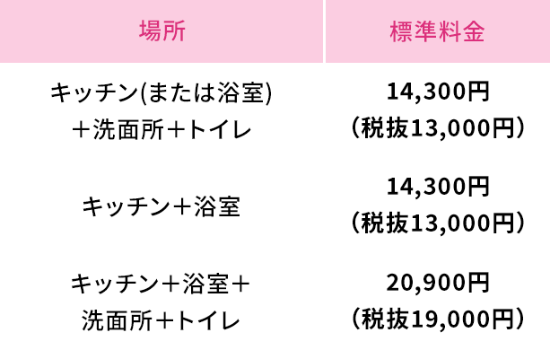 Bエリアの標準料金表