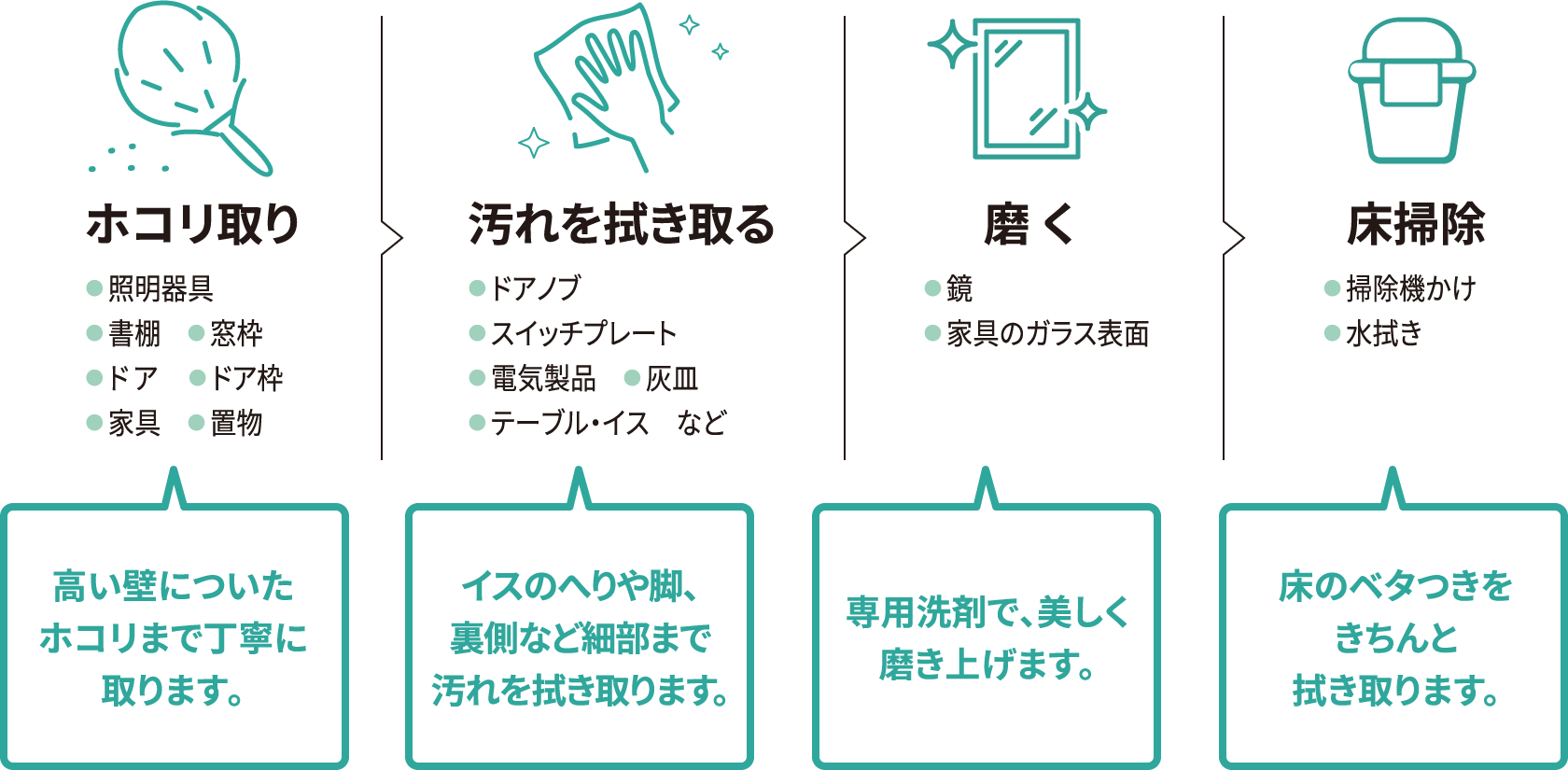 お部屋の掃除の流れ