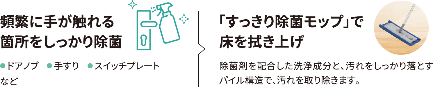 お部屋の除菌仕上げの流れ