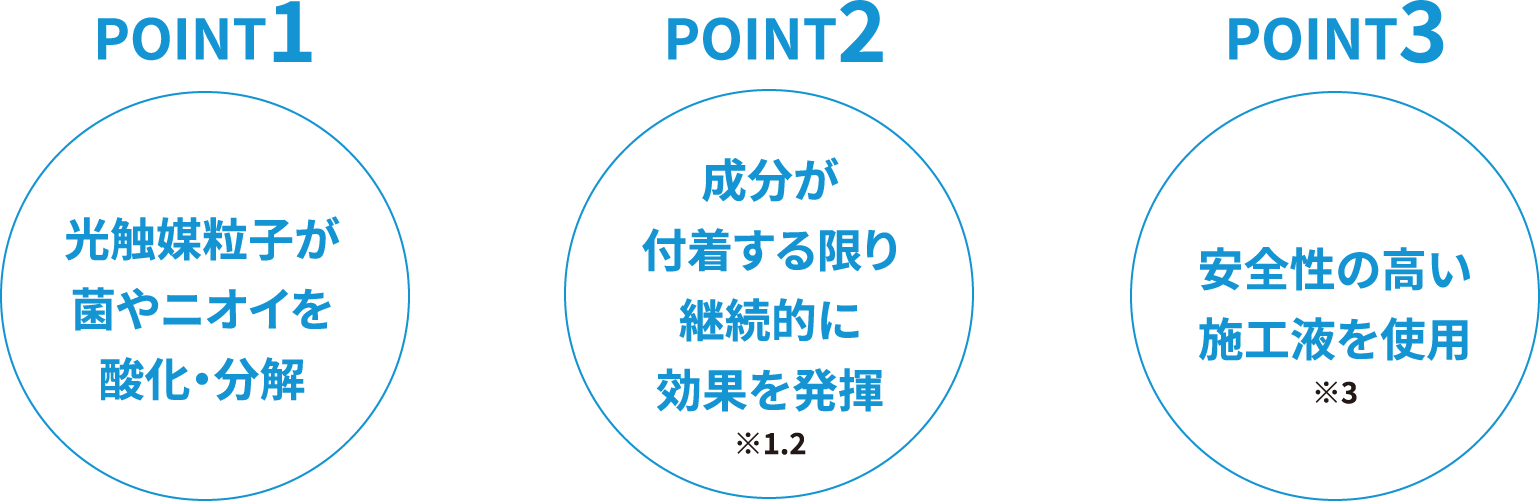 抗菌加工サービス（光触媒）のポイント