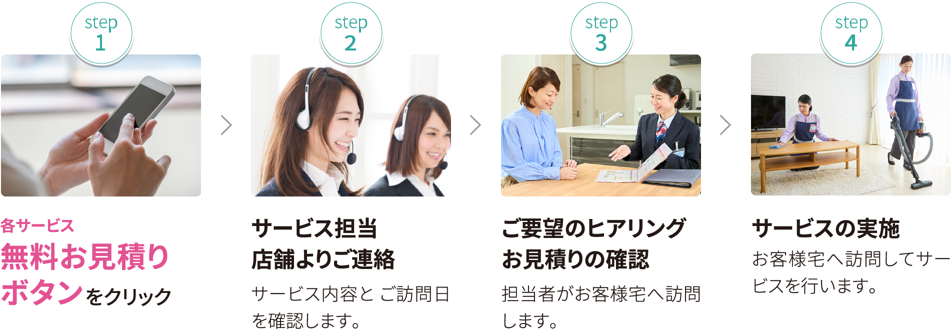 お申し込みの流れ