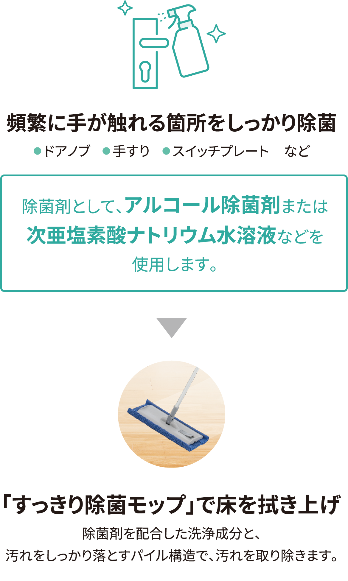 お部屋の除菌仕上げの流れ