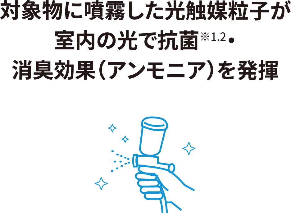 光触媒粒子が抗菌・消臭効果を発揮