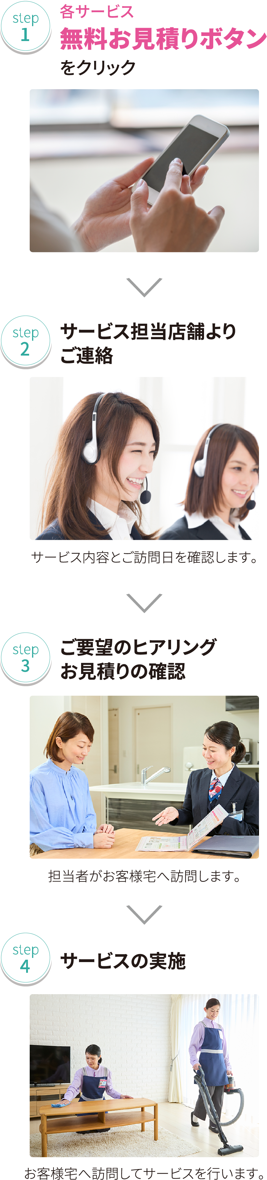 お申し込みの流れ