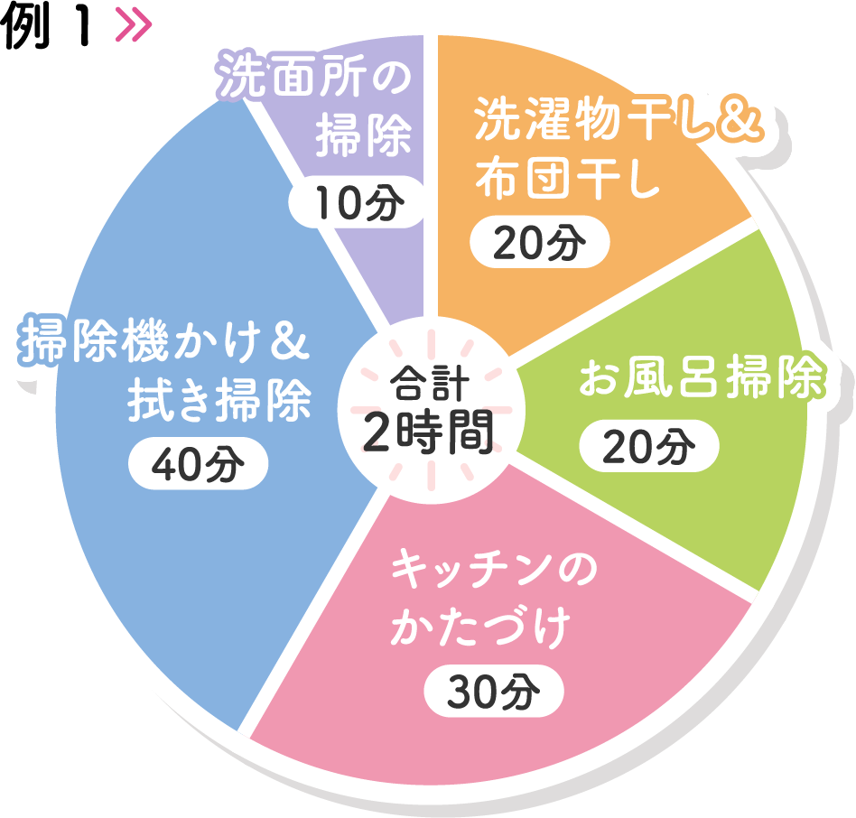 組み合わせ例1