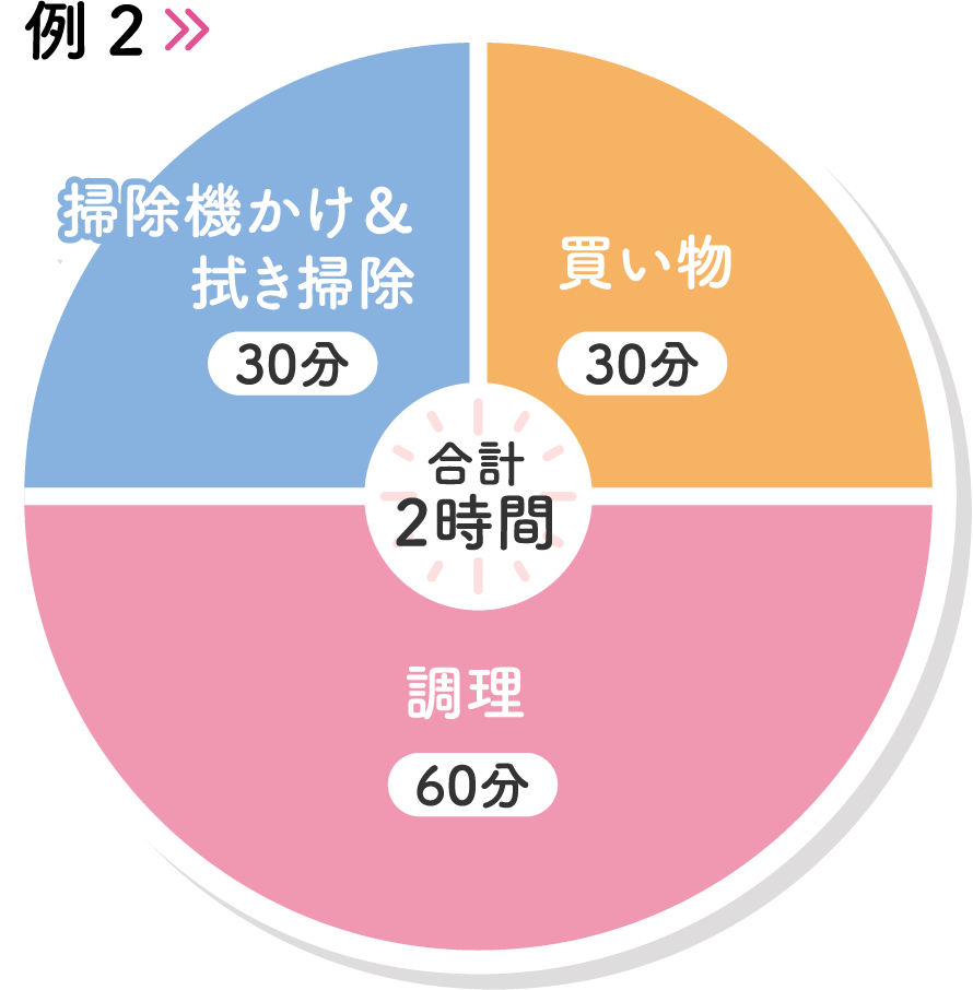 組み合わせ例2