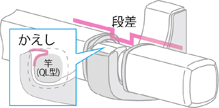 かえしの説明