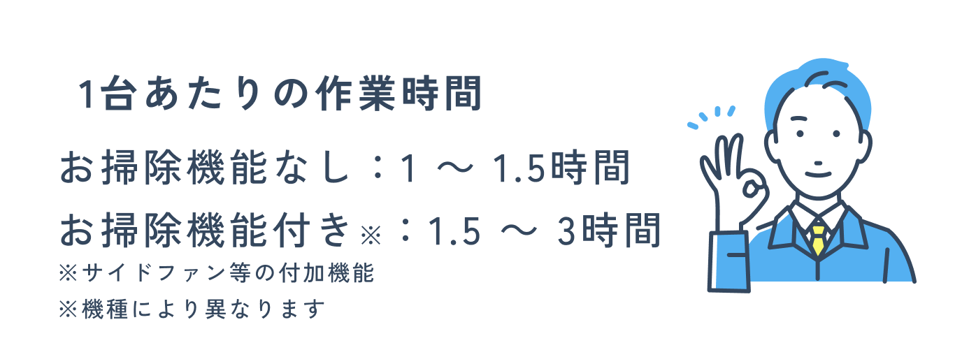 1台あたりの作業時間お掃除機能なし：1 ～ 1.5時間お掃除機能付き※：1.5 ～ 3時間※サイドファン等の付加機能※機種により異なります