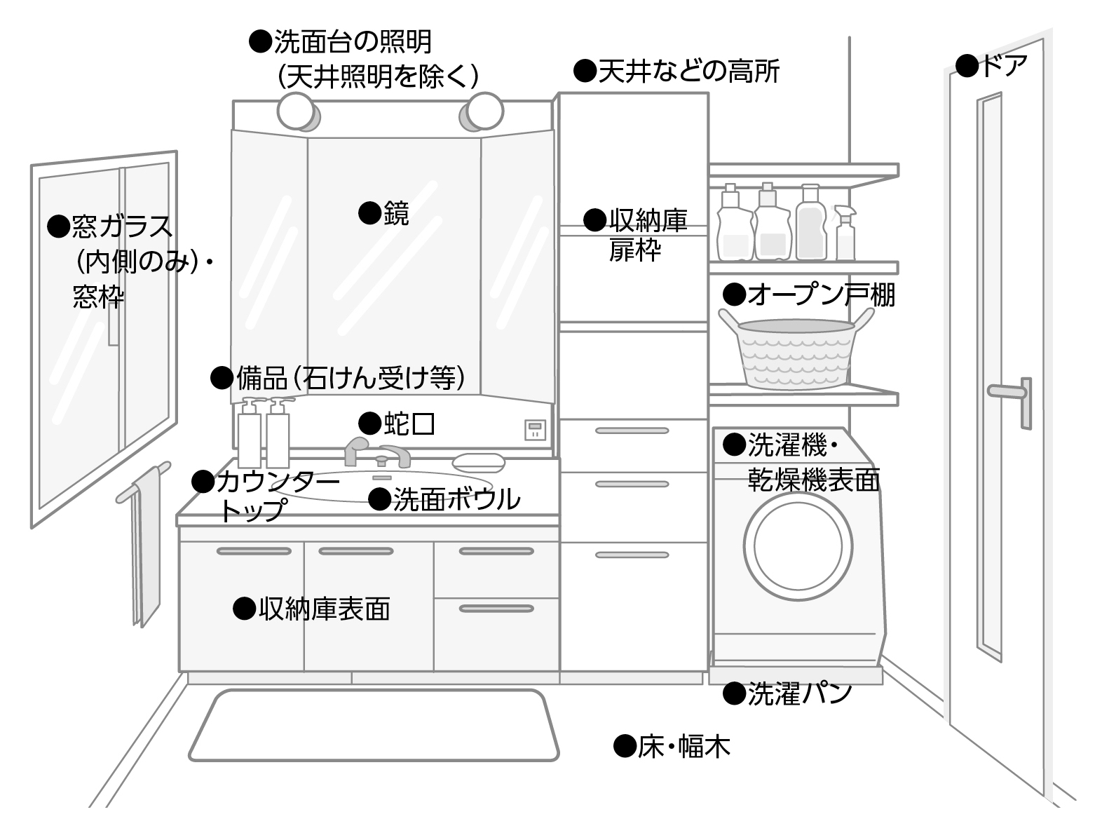 お掃除箇所