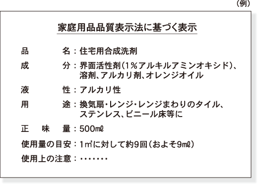 家庭用品品質表示法に基づく表示