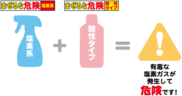 一緒に使ってはいけない組み合わせ例