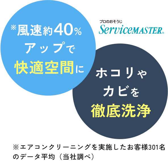 風速約40%アップで快適空間に ホコリやカビを徹底除去
