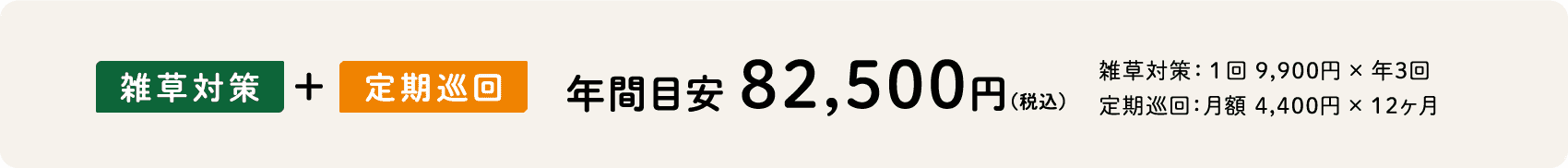 5.サービス開始 サービス実施後、写真付きのご報告をお届けします。