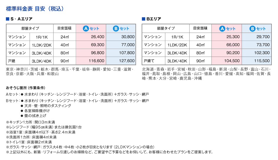 実際にどのくらい安くなるの？2台まとめた場合の価格例