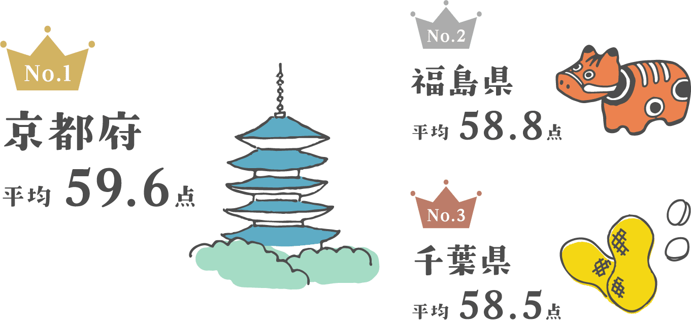 おそうじへの自己評価