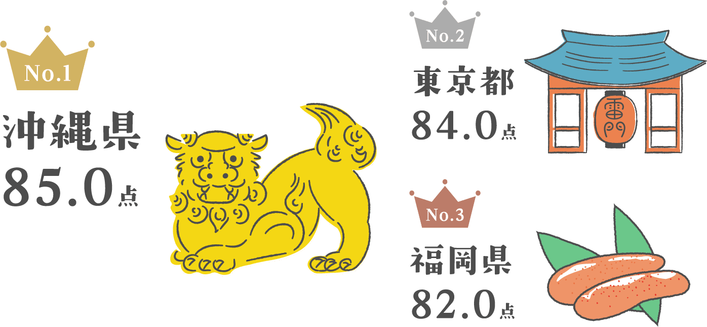 「おそうじを上手になりたい」と回答した人の割合