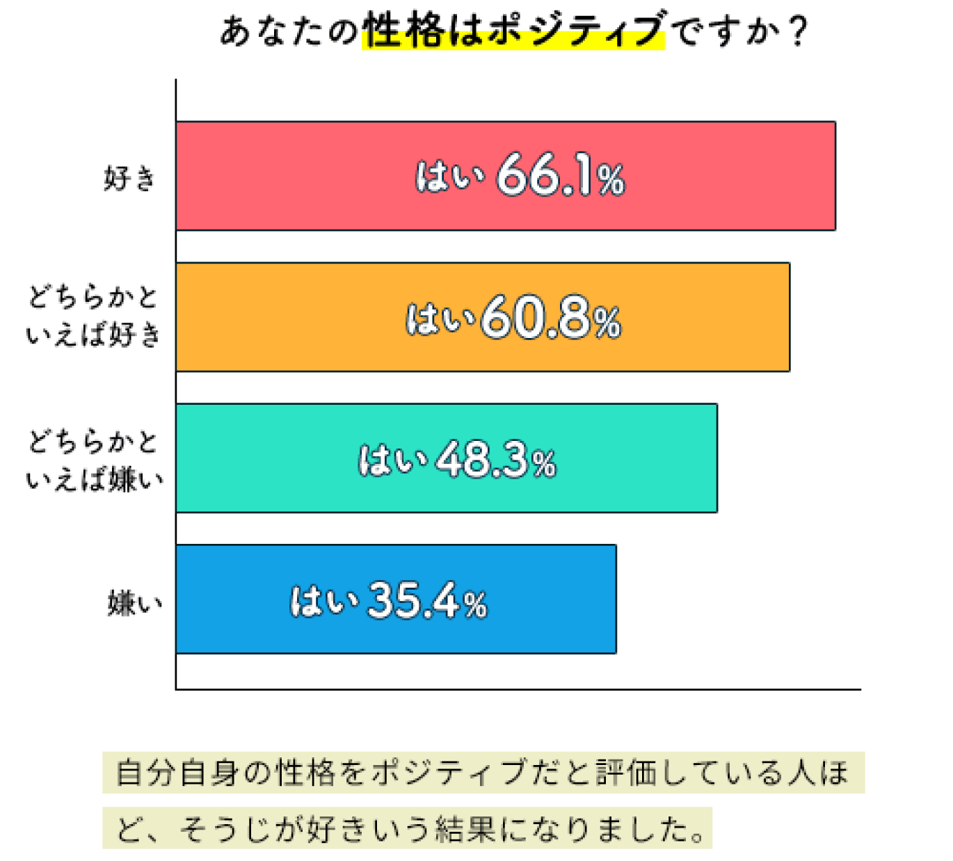 ポジティブになるにはそうじを好きになるといい!?