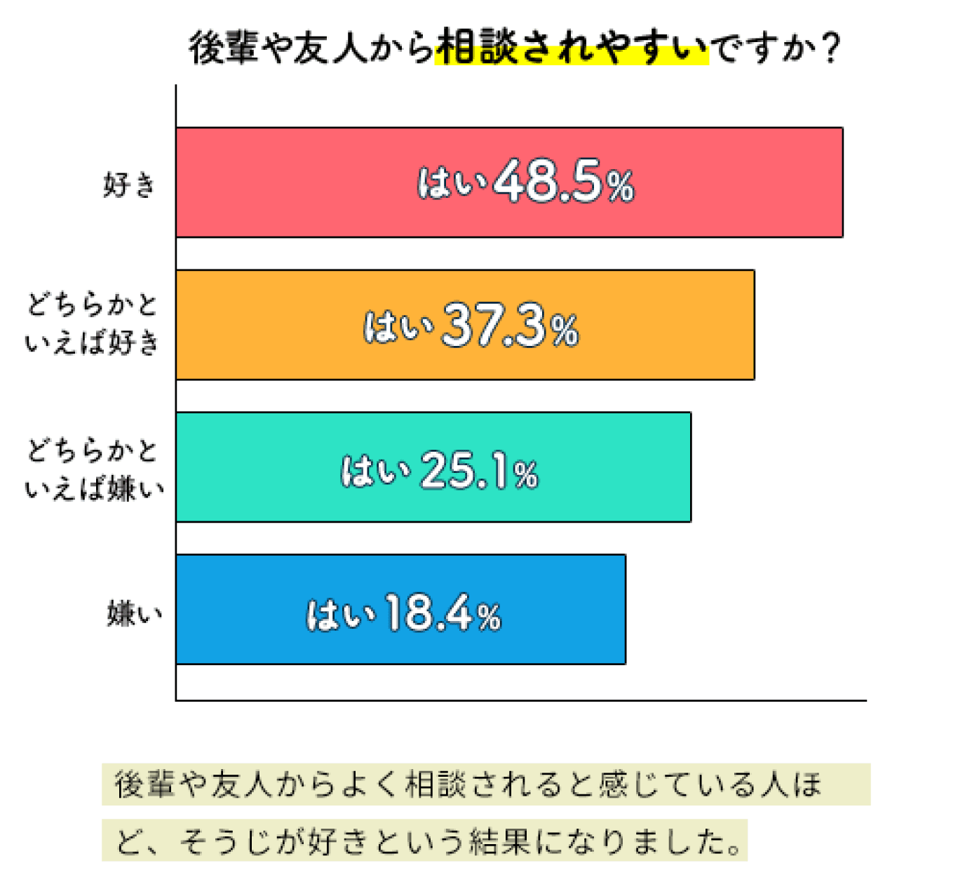 相談しやすいあの人の部屋はきっとピカピカ…
