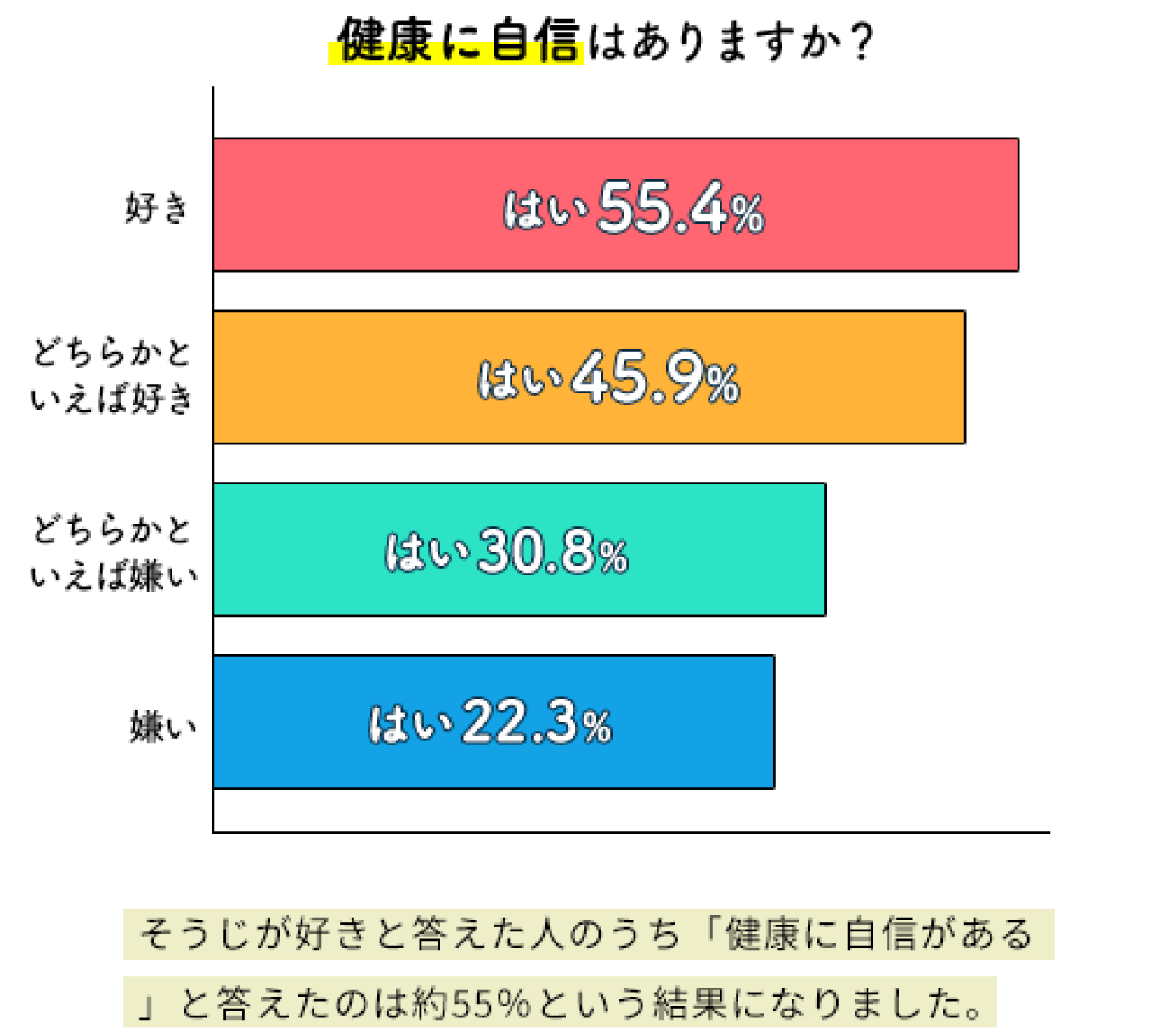 そうじ好きは健康にも自信がでる!?