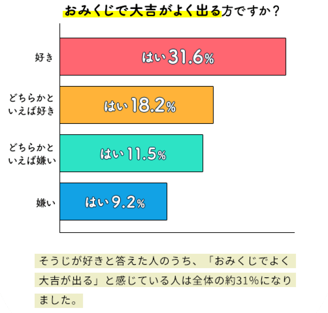 おみくじで大吉がよく出る人はそうじ好き!?