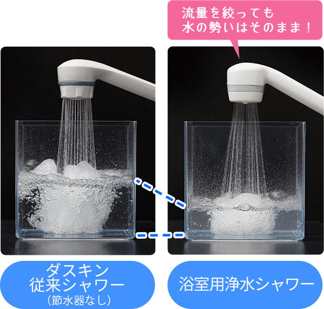 ダスキン従来シャワー（節水器なし）→ 浴室用浄水シャワー:流量を絞っても水の勢いはそのまま!